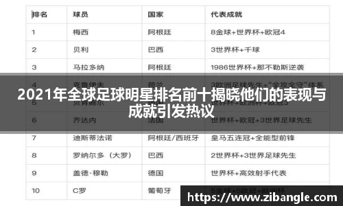 2021年全球足球明星排名前十揭晓他们的表现与成就引发热议