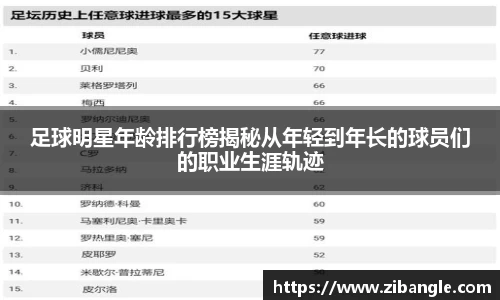 足球明星年龄排行榜揭秘从年轻到年长的球员们的职业生涯轨迹
