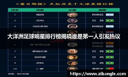 大洋洲足球明星排行榜揭晓谁是第一人引发热议